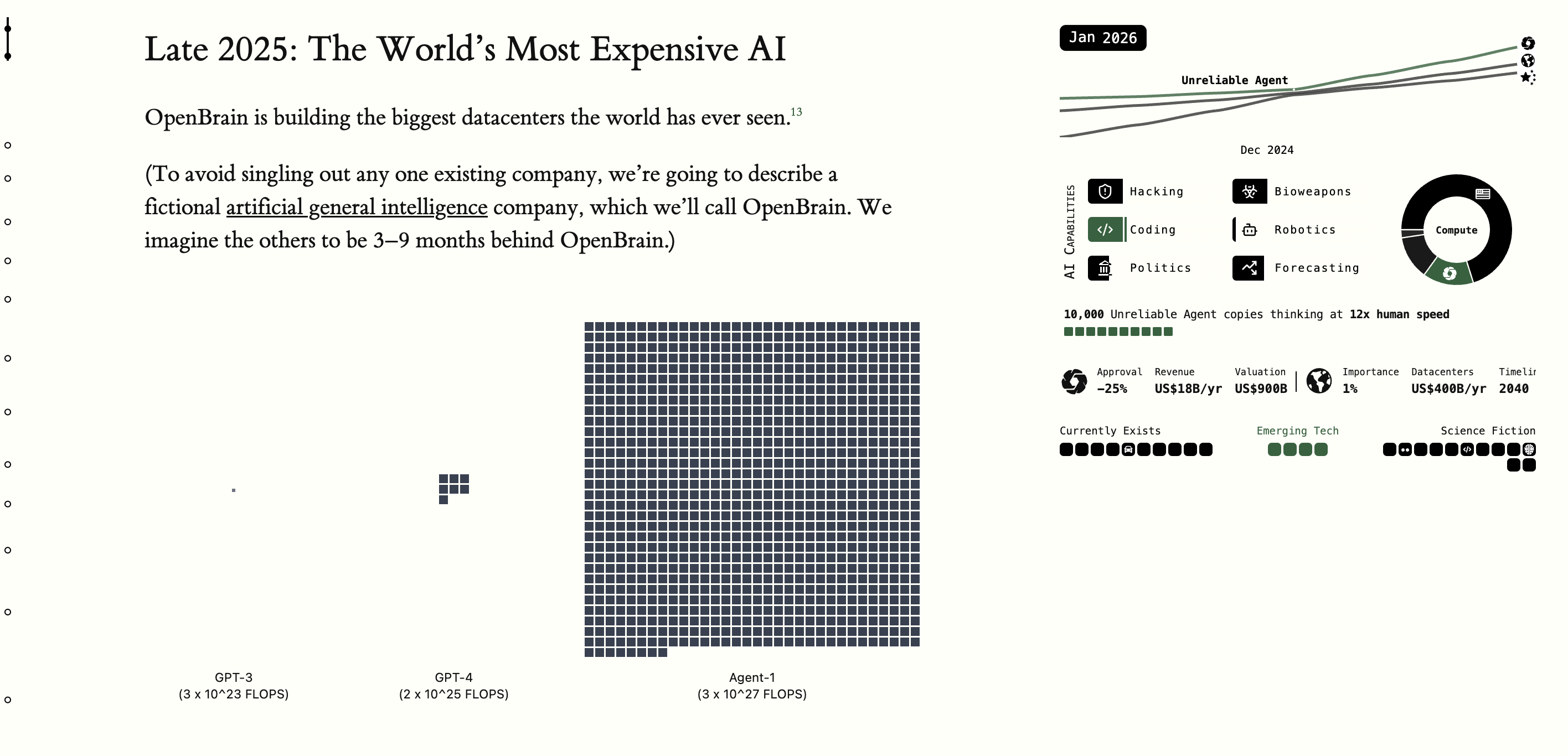 Not Just Sci-Fi: Real Scenarios for AI’s Next Five Years