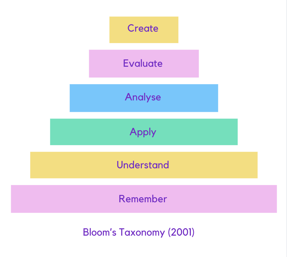 Is ChatGPT a Good Teacher?