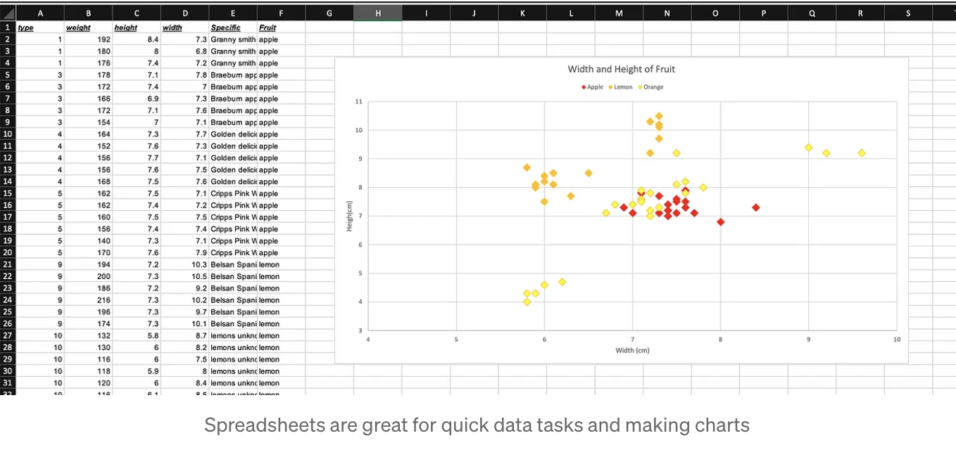 When Should You Use Spreadsheets?