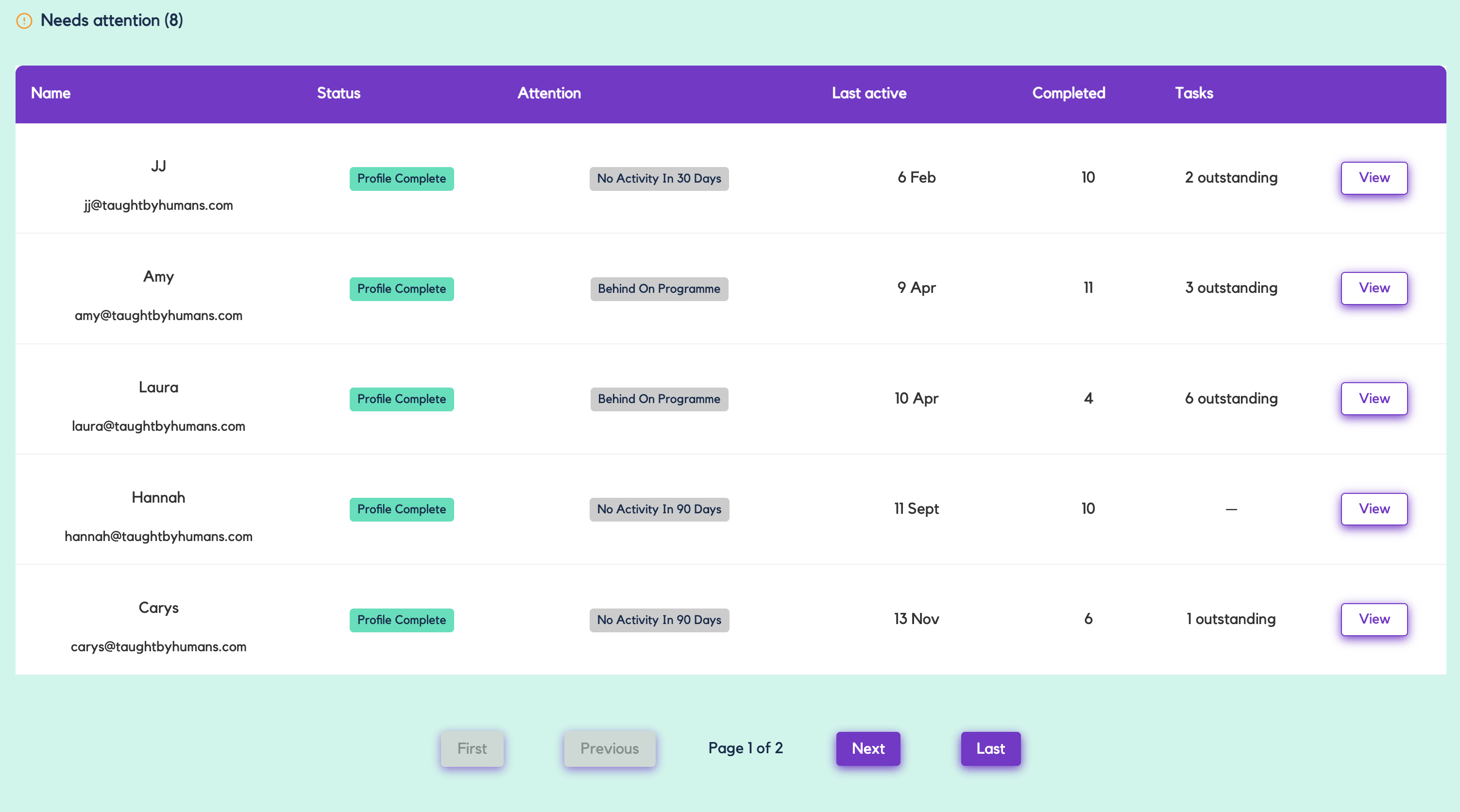 The tbh platform manager dashboard showing which team members need attention, including last active date, tasks completed, and outstanding tasks.