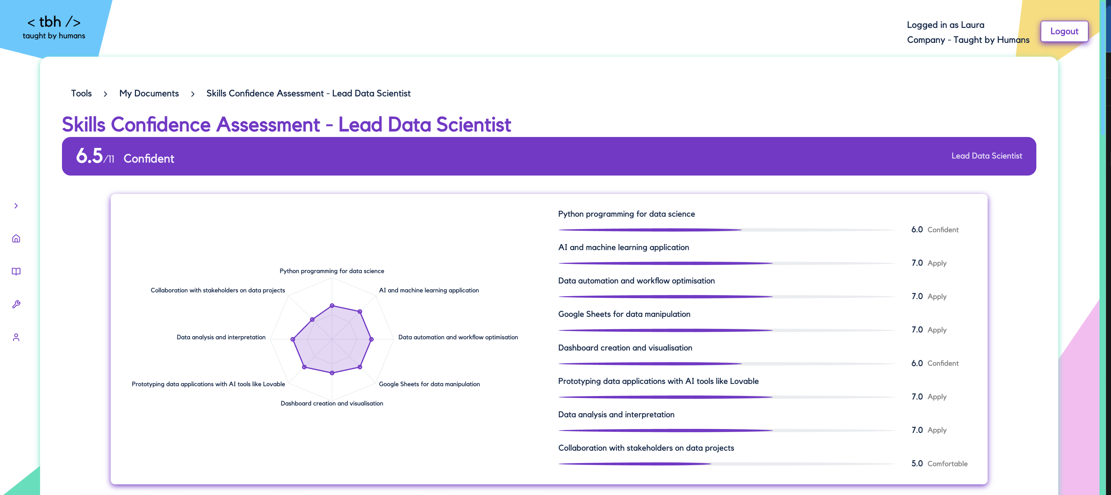 A Skills Confidence Assessment result for a Lead Data Scientist showing an overall score of 6.5 out of 11 rated as Confident, with a radar chart and individual confidence scores for eight skills including Python programming, AI and machine learning application, and data analysis